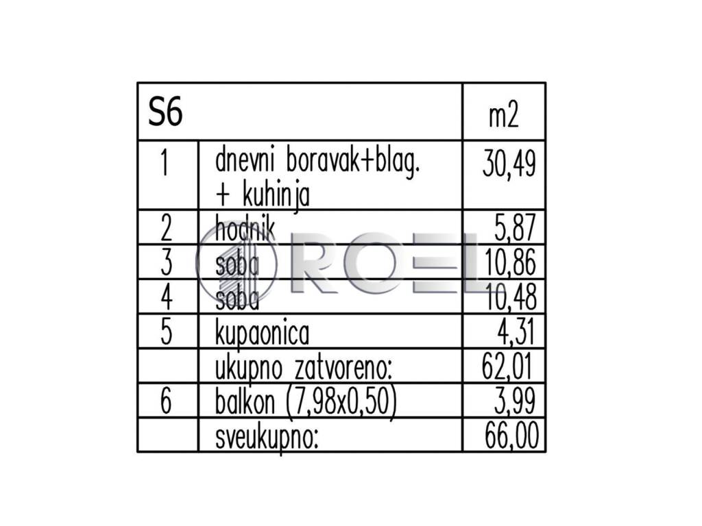 Stan u novogradnji, Prodaja, Zagreb, Stenjevec