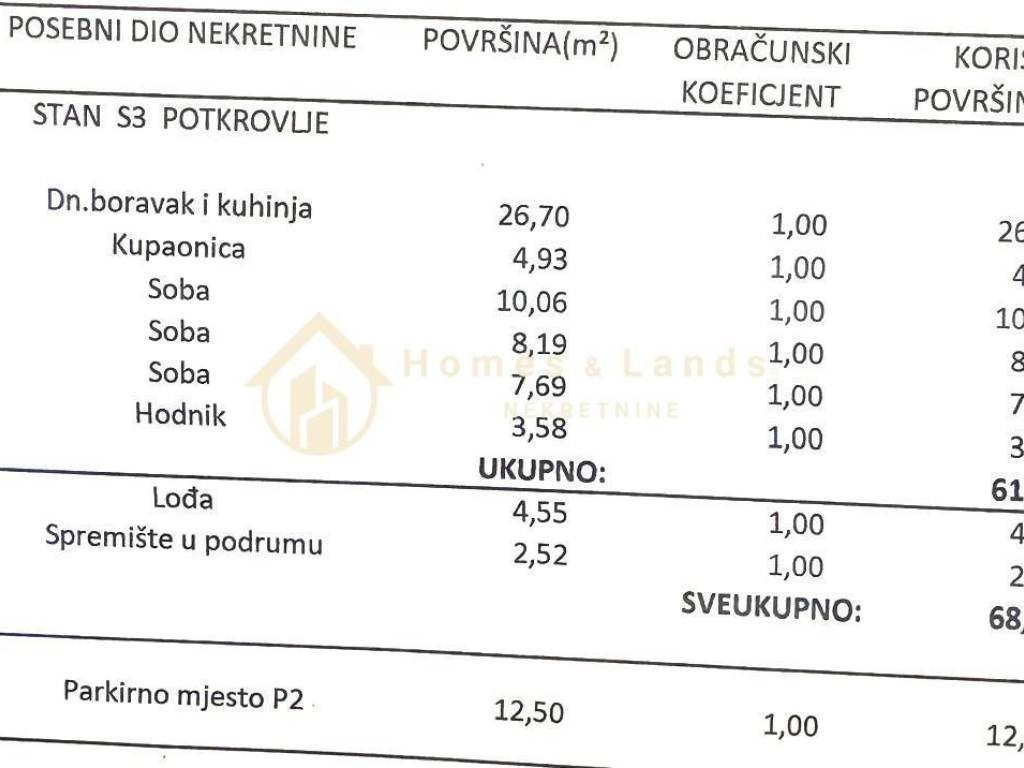 Stan u novogradnji, Prodaja, Zagreb, Sesvete