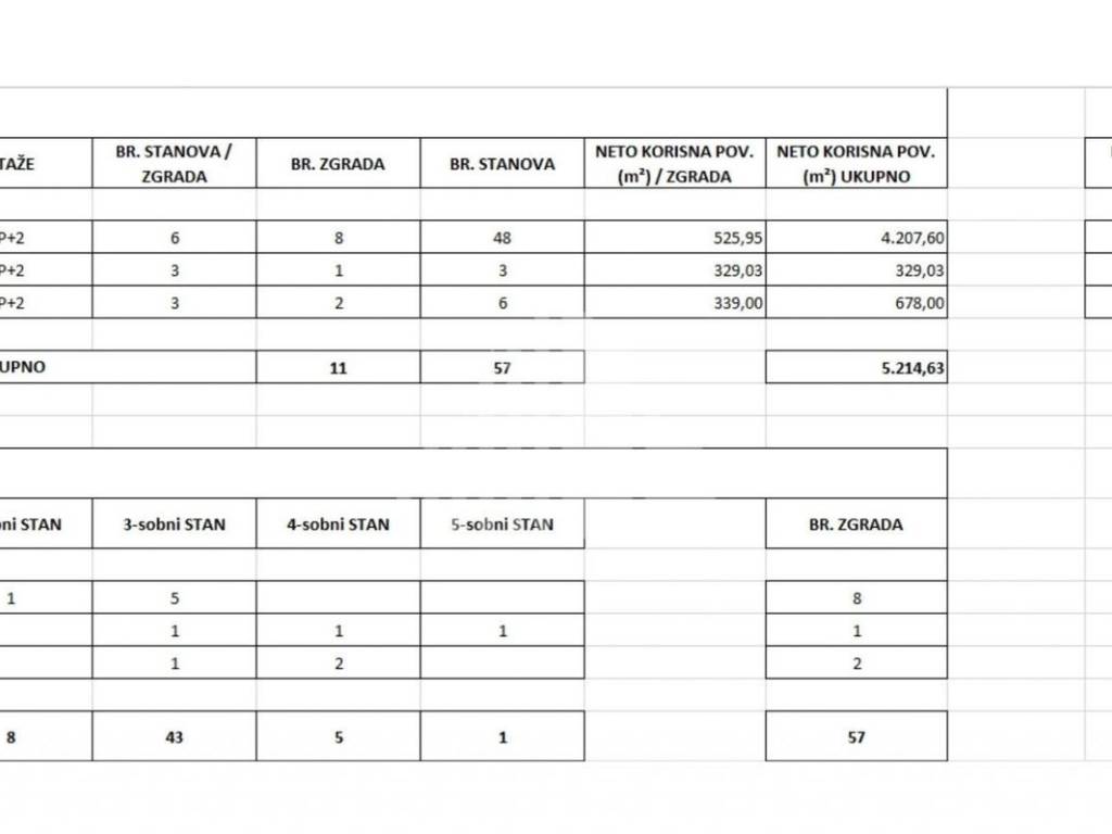Građevinsko zemljište, Prodaja, Samobor, Samobor