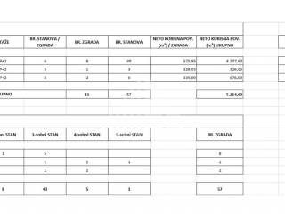 Građevinsko zemljište, Prodaja, Samobor, Samobor