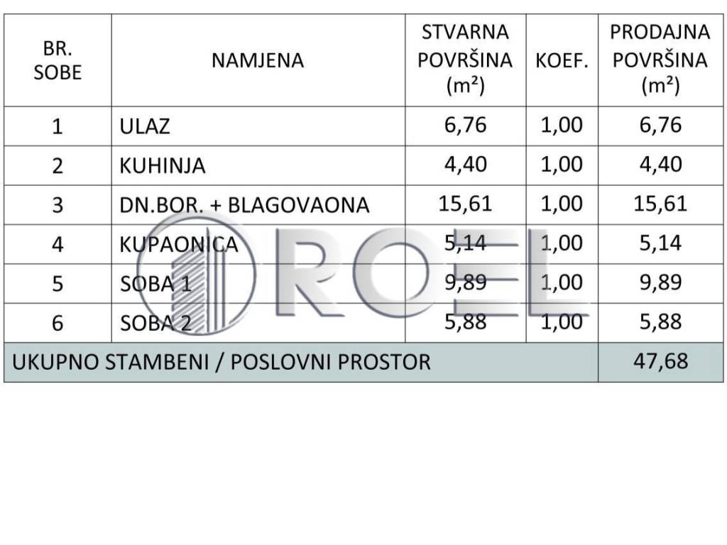 Stan u zgradi, Najam, Zagreb, Novi Zagreb - zapad