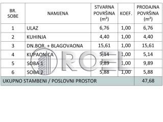 Stan u zgradi, Najam, Zagreb, Novi Zagreb - zapad