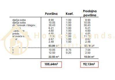 Stan u novogradnji, Prodaja, Zagreb, Sesvete