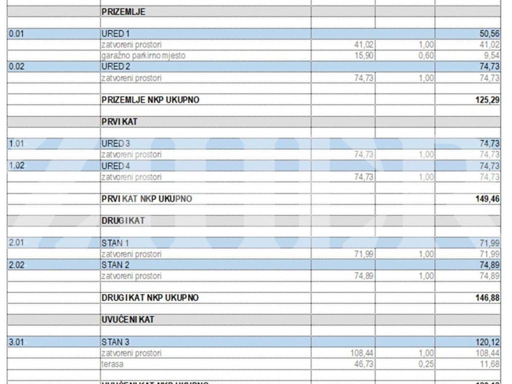 Stan u novogradnji, Prodaja, Zagreb, Stenjevec