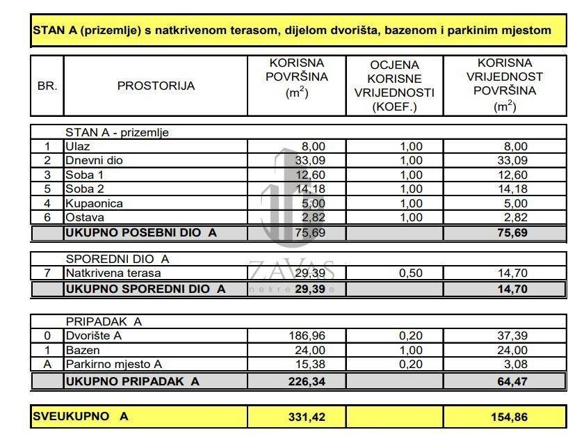 Stan u novogradnji, Prodaja, Jasenice, Maslenica