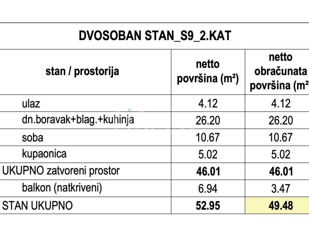 Stan u novogradnji, Prodaja, Zagreb, Stenjevec