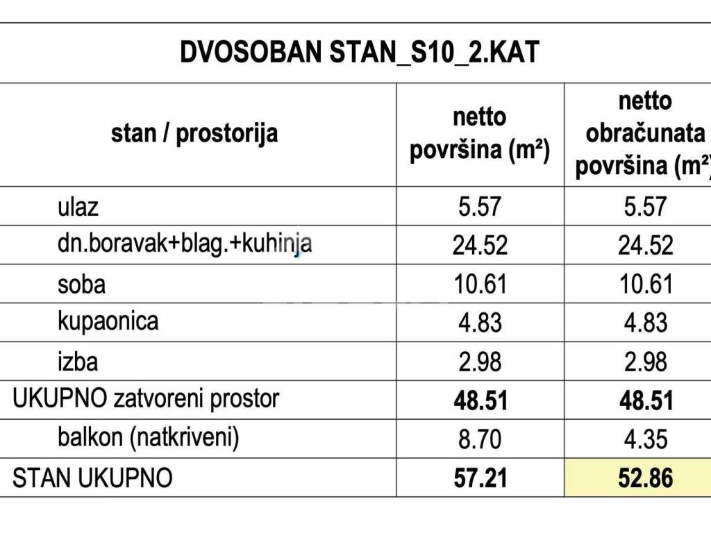Stan u novogradnji, Prodaja, Zagreb, Stenjevec