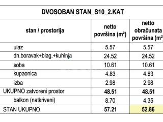 Stan u novogradnji, Prodaja, Zagreb, Stenjevec