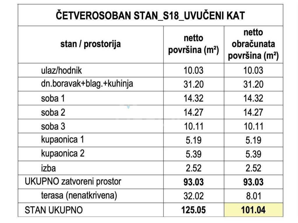 Stan u novogradnji, Prodaja, Zagreb, Stenjevec