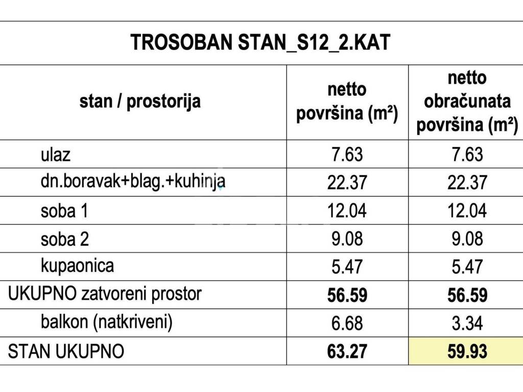 Stan u novogradnji, Prodaja, Zagreb, Stenjevec