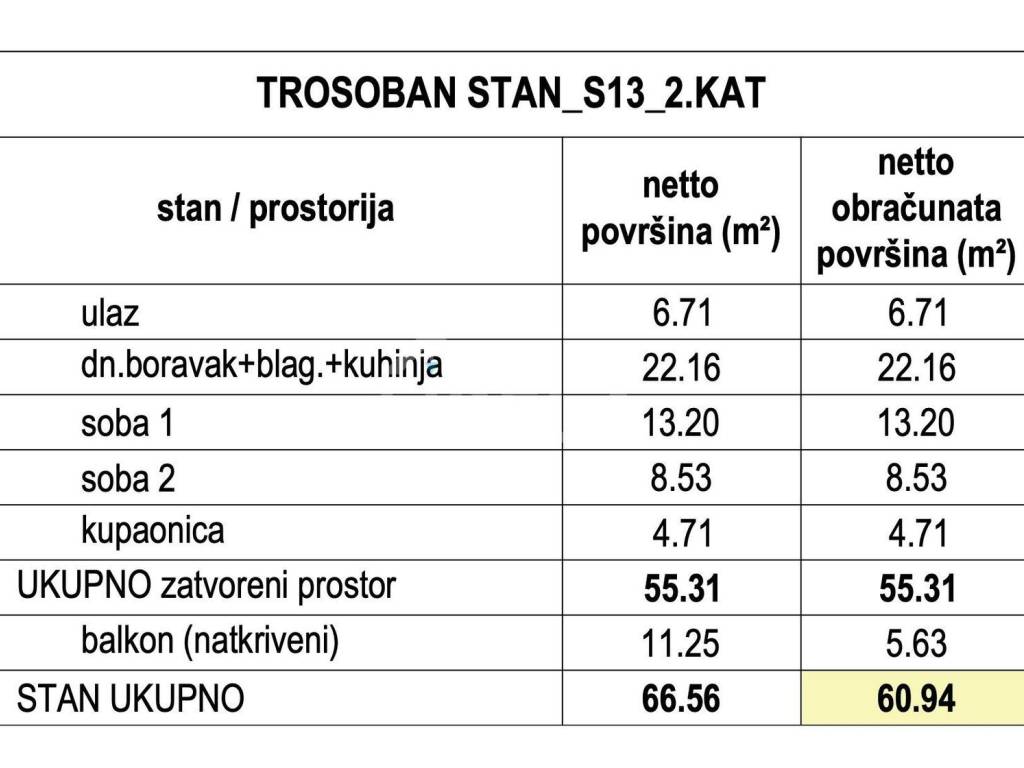 Stan u novogradnji, Prodaja, Zagreb, Stenjevec