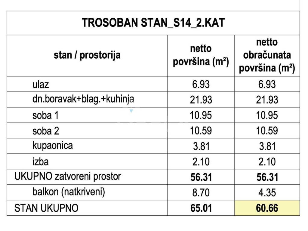 Stan u novogradnji, Prodaja, Zagreb, Stenjevec