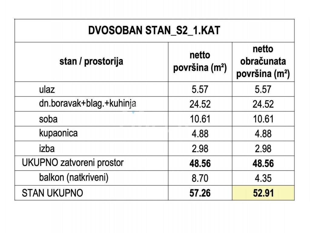 Stan u novogradnji, Prodaja, Zagreb, Stenjevec