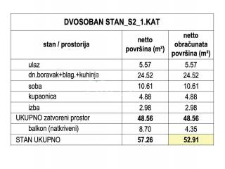 Stan u novogradnji, Prodaja, Zagreb, Stenjevec