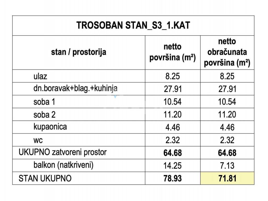 Stan u novogradnji, Prodaja, Zagreb, Stenjevec