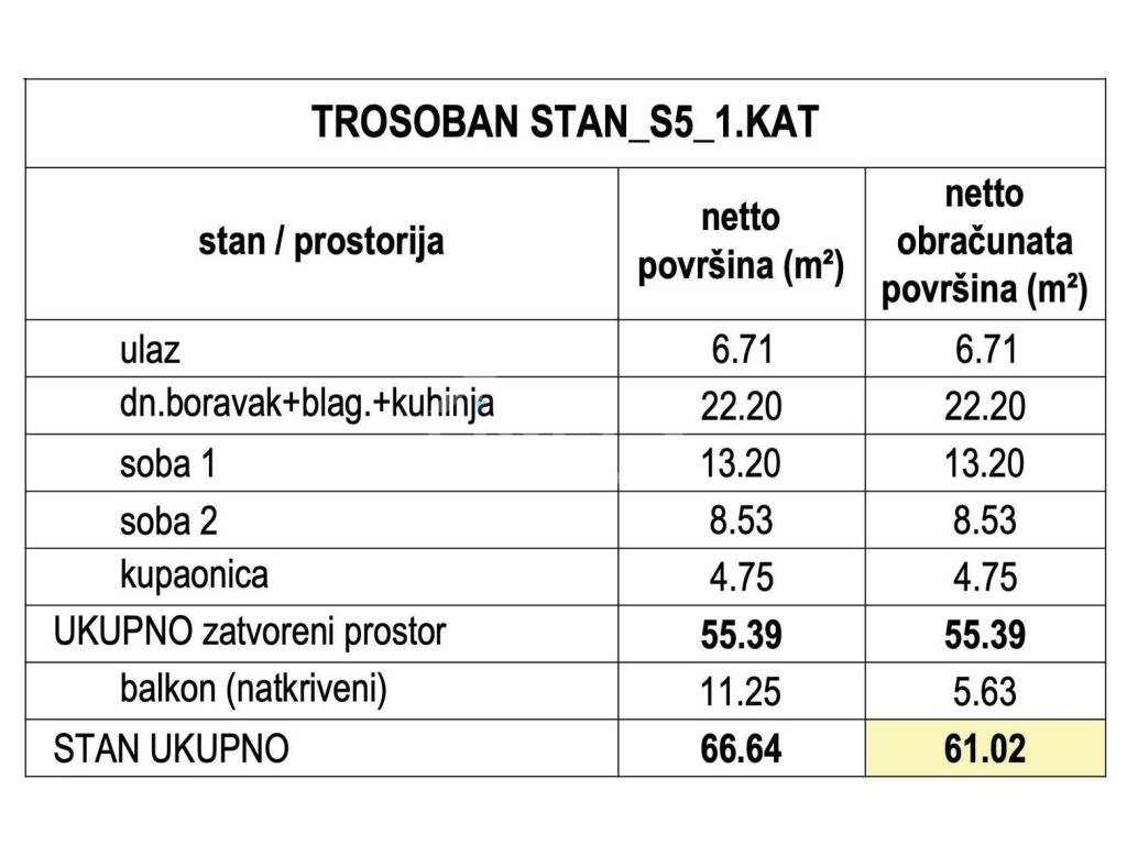 Stan u novogradnji, Prodaja, Zagreb, Stenjevec