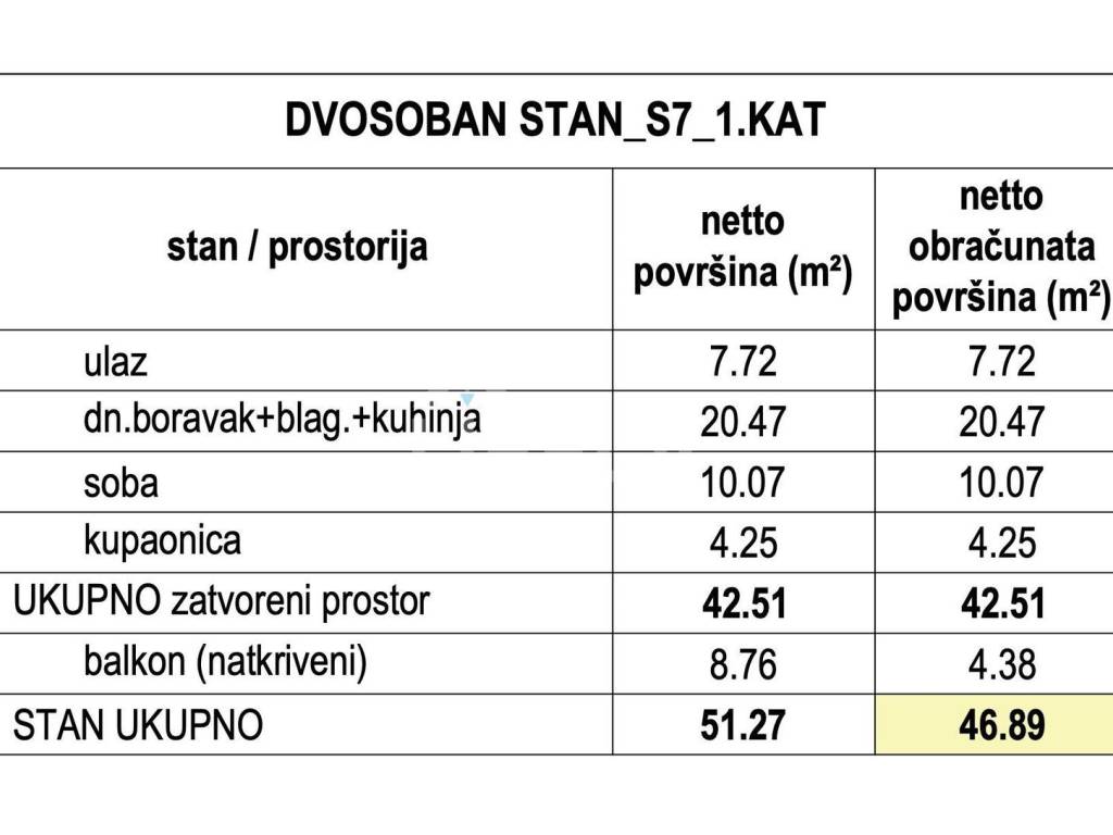 Stan u novogradnji, Prodaja, Zagreb, Stenjevec