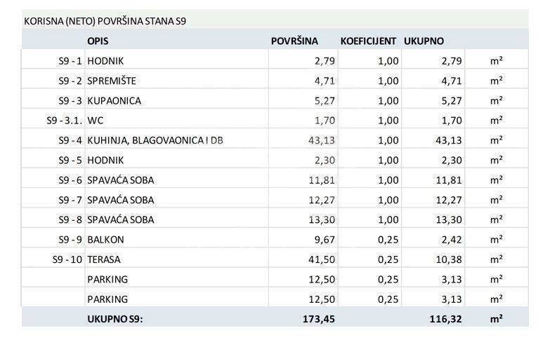 Stan u novogradnji, Prodaja, Zagreb, Črnomerec