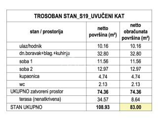 Stan u novogradnji, Prodaja, Zagreb, Stenjevec
