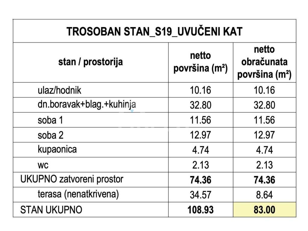 Stan u novogradnji, Prodaja, Zagreb, Stenjevec