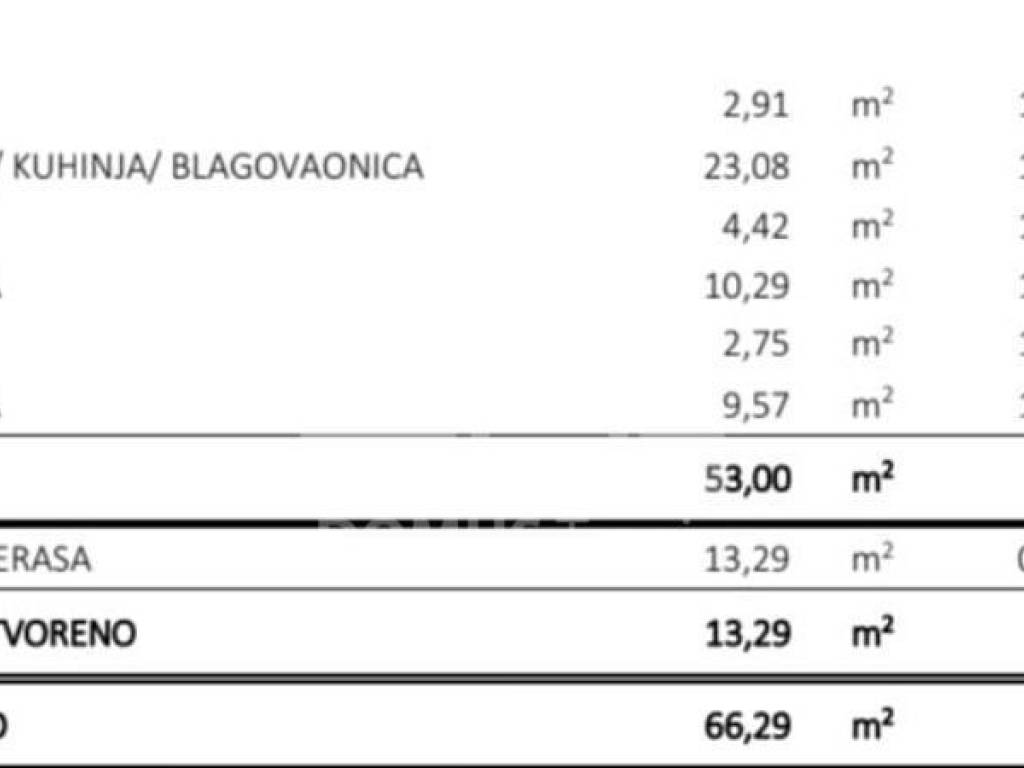 Stan u novogradnji, Prodaja, Okrug, Okrug Gornji