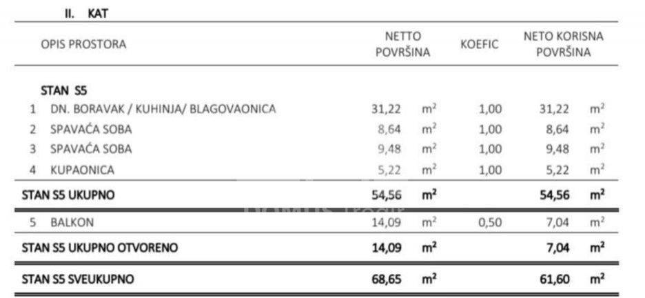 Stan u novogradnji, Prodaja, Okrug, Okrug Gornji
