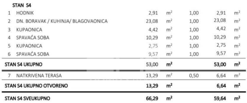 Stan u novogradnji, Prodaja, Okrug, Okrug Gornji