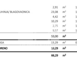 Stan u novogradnji, Prodaja, Okrug, Okrug Gornji