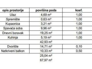 Stan u zgradi, Prodaja, Samobor, Samobor