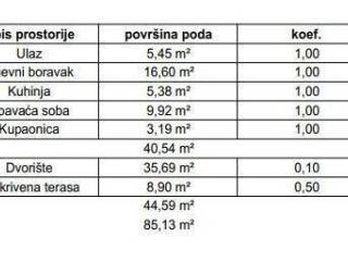 Stan u zgradi, Prodaja, Samobor, Samobor