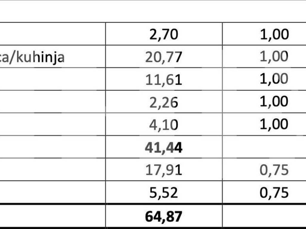 Stan u novogradnji, Prodaja, Zagreb, Trešnjevka - sjever