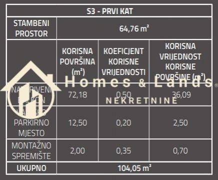 Stan u novogradnji, Prodaja, Zagreb, Sesvete