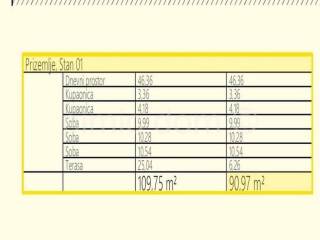 Apartman na moru, Prodaja, Rogoznica, Rogoznica