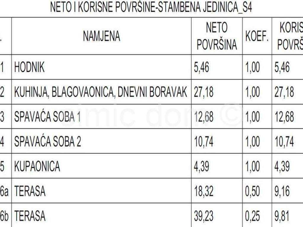 Apartman na moru, Prodaja, Murter, Murter