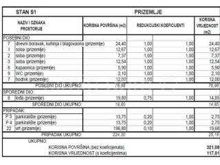 Apartman na moru, Prodaja, Vodice, Srima