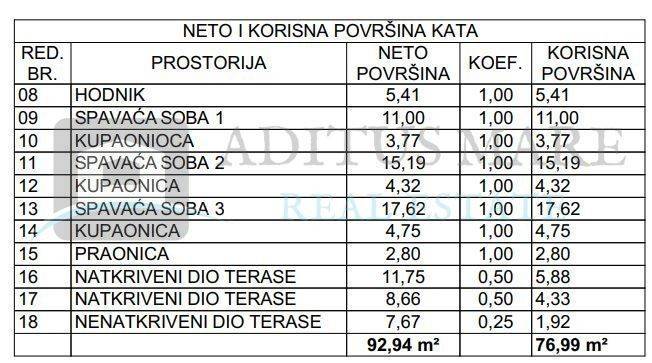 Vila, Prodaja, Vodice, Vodice