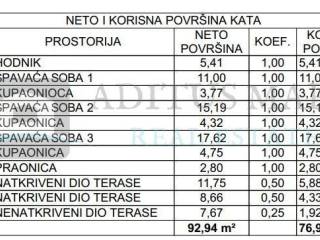 Vila, Prodaja, Vodice, Vodice