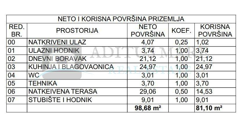 Vila, Prodaja, Vodice, Vodice