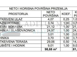 Vila, Prodaja, Vodice, Vodice