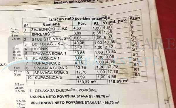 Stan u vili, Prodaja, Vodice, Vodice