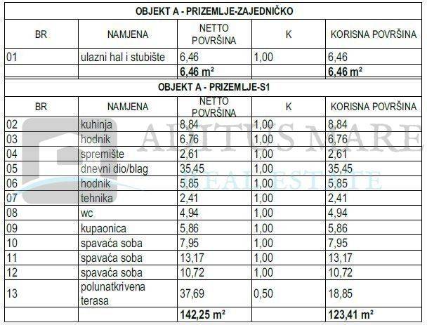 Stan u novogradnji, Prodaja, Vodice, Vodice