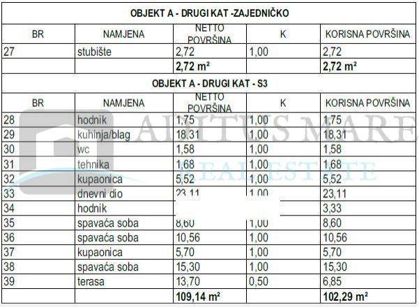 Stan u novogradnji, Prodaja, Vodice, Vodice