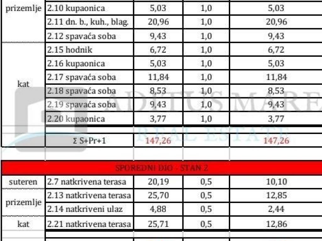Dvojna kuća, Prodaja, Vodice, Vodice