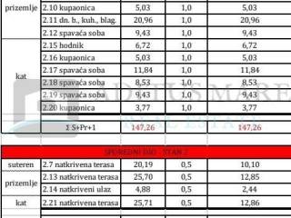 Dvojna kuća, Prodaja, Vodice, Vodice