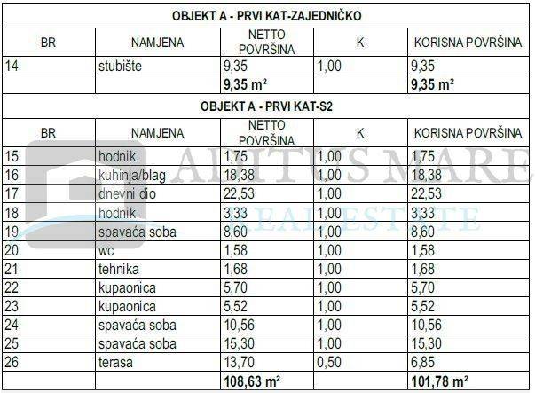 Stan u novogradnji, Prodaja, Vodice, Vodice