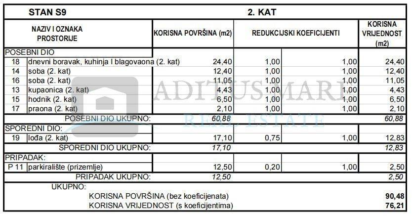Stan u novogradnji, Prodaja, Vodice, Srima