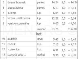 Kuća u nizu, Prodaja, Varaždin, Varaždin