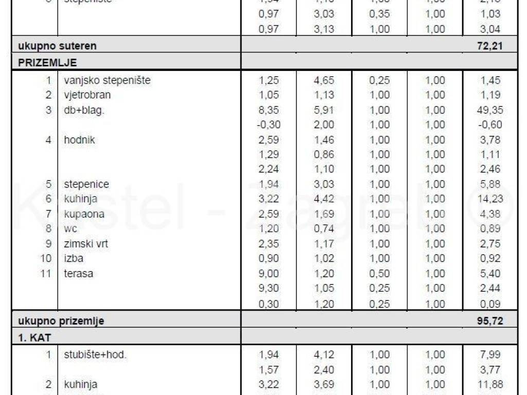 Dvojna kuća, Prodaja, Zagreb, Maksimir