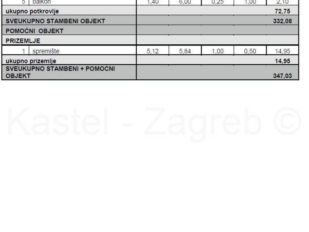 Dvojna kuća, Prodaja, Zagreb, Maksimir