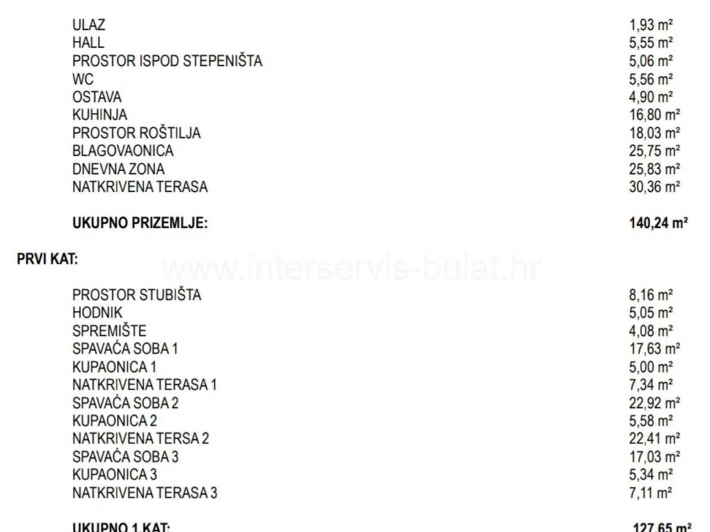 Samostojeća kuća, Prodaja, Šibenik - Okolica, Grebaštica